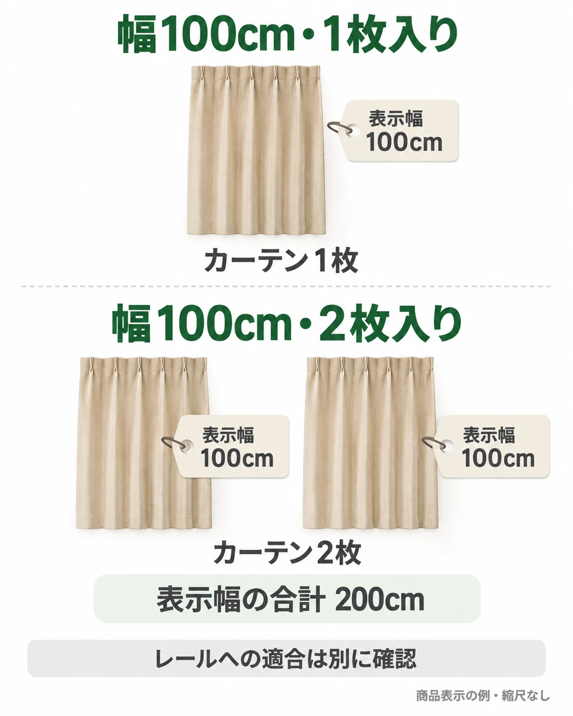 幅100cm・1枚入りは表示幅100cmの1枚、2枚入りは各表示幅100cmの2枚で表示幅の合計200cm。レールへの適合は別に確認する商品表示の例。