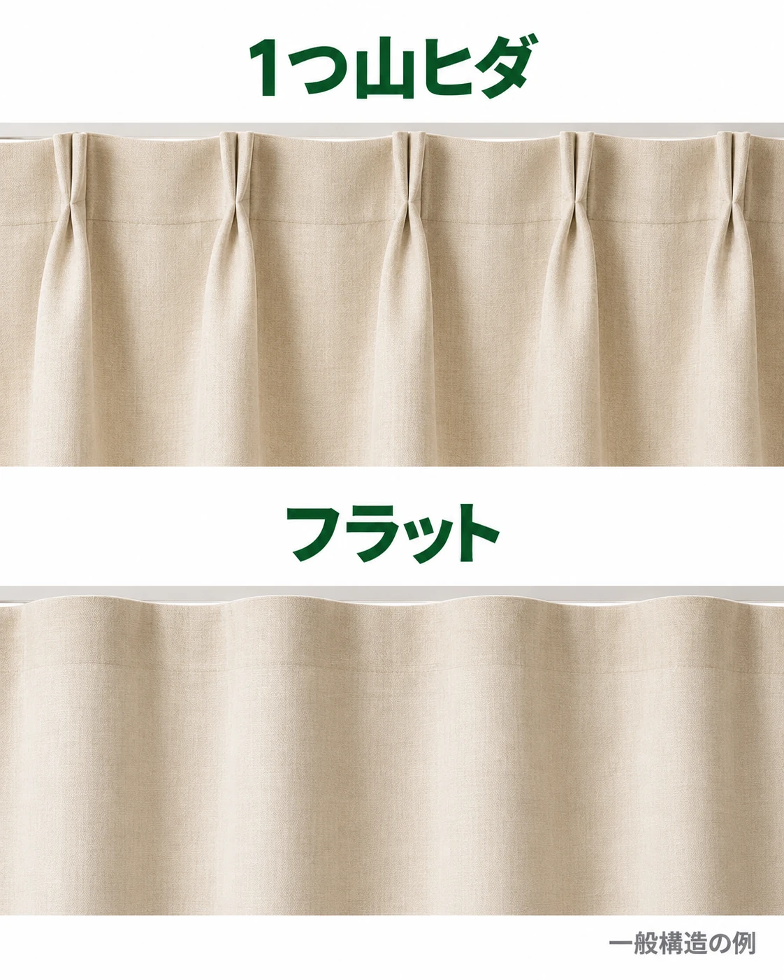 上部に縫い固定した1つ山ヒダがある形と、固定ヒダのないフラットを上下に示す一般構造図。