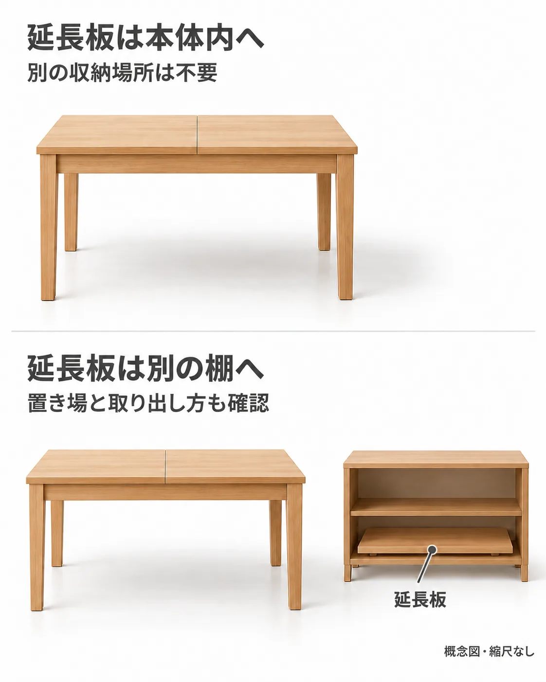 どちらも短く閉じたテーブルで、延長板を本体内に収める例と別の棚に保管する例を比べた概念図